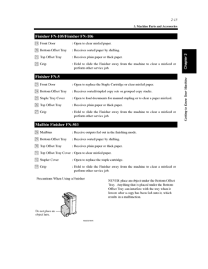 Page 362-13
3. Machine Parts and Accessories
Getting to Know Your Machine
Chapter 2
Finisher FN-105/Finisher FN-106
Front Door : Open to clear misfed paper.
Bottom Offset Tray : Receives sorted paper by shifting.
Top Offset Tray : Receives plain paper or thick paper.
Grip : Hold to slide the Finisher away from the machine to clear a misfeed or
perform other service job.19
20
21
22
Finisher FN-5
Front Door : Open to replace the Staple Cartridge or clear misfed paper.
Bottom Offset Tray : Receives sorted/stapled...