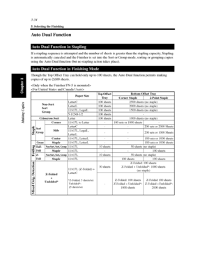 Page 773-34
5. Selecting the Finishing
Making Copies
Chapter 3
Auto Dual Function
If a stapling sequence is attempted and the number of sheets is greater than the stapling capacity, Stapling
is automatically canceled and the Finisher is set into the Sort or Group mode, sorting or grouping copies
using the Auto Dual function (but no stapling action takes place).
Though the Top Offset Tray can hold only up to 100 sheets, the Auto Dual function permits making
copies of up to 2,600 sheets.


Auto Dual Function in...