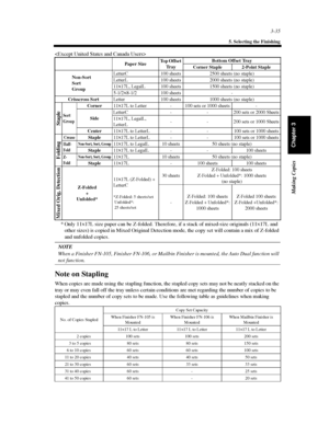 Page 783-35
5. Selecting the Finishing
Making Copies
Chapter 3

*Only11×17L size paper can be Z-folded. Therefore, if a stack of mixed-size originals (11×17L and
other sizes) is copied in Mixed Original Detection mode, the copy set will contain a mix of Z-folded
and unfolded copies.
NOTE
When a Finisher FN-105, Finisher FN-106, or Mailbin Finisher is mounted, the Auto Dual function will
not function.
Note on Stapling
When copies are made using the stapling function, the stapled copy sets may not be neatly...