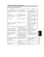 Page 2126-45
When a Message Appears
Chapter 6
7. What Does Each Message Mean?
What does each message mean?
Message Cause Action
Malfunction detected. Call your
Technical Rep. and provide
code:The machine malfunctioned
and is unable to make copies.Call and inform your Technical
Representative of the code
being shown on the Touch
Panel.
Please add toner.
Follow the instructions on label
inside of Front Door.Toner has run out and the
machine is unable to make
copies.Replace the Toner Bottle with a
new one. (“When...