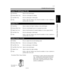 Page 362-13
3. Machine Parts and Accessories
Getting to Know Your Machine
Chapter 2
Finisher FN-105/Finisher FN-106
Front Door : Open to clear misfed paper.
Bottom Offset Tray : Receives sorted paper by shifting.
Top Offset Tray : Receives plain paper or thick paper.
Grip : Hold to slide the Finisher away from the machine to clear a misfeed or
perform other service job.19
20
21
22
Finisher FN-5
Front Door : Open to replace the Staple Cartridge or clear misfed paper.
Bottom Offset Tray : Receives sorted/stapled...