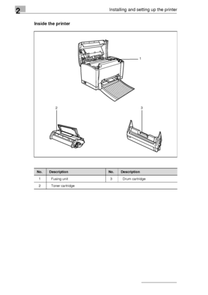 Page 122Installing and setting up the printer
2-2Inside the printer
23
1
No.DescriptionNo.Description
1 Fusing unit 3 Drum cartridge
2 Toner cartridge
Downloaded From ManualsPrinter.com Manuals 