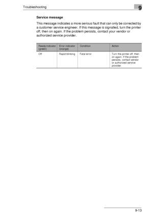Page 113Troubleshooting9
9-13 Service message
This message indicates a more serious fault that can only be corrected by 
a customer service engineer. If this message is signalled, turn the printer 
off, then on again. If the problem persists, contact your vendor or 
authorized service provider.
Ready indicator 
(green)Error indicator 
(orange)ConditionAction
Off Rapid blinking Fatal error Turn the printer off, then 
on again. If the problem 
persists, contact vendor 
or authorized service 
provider.
Downloaded...