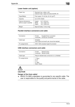 Page 117Appendix10
10-3 Lower feeder unit (option)
Parallel interface connectors and cable
USB interface connectors and cable
CAUTION
Danger of fire from cable!
➜MINOLTA-QMS undertakes no guarantee for any specific cable. The 
user is responsible for the quality and performance of the cable.
Paper tray Standard tray: Letter or A4
Optional trays: Legal and executive/B5 JIS
Paper/Media Plain paper (16–24 lbs; 60–90 g/m
2)
Capacity  Up to 500 sheets
External dimensions
(without paper cassette)Height: 5.2 (132 mm)...