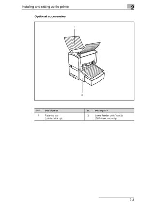 Page 13Installing and setting up the printer2
2-3 Optional accessories
1
2
No.DescriptionNo.Description
1 Face-up tray
(printed side up)2 Lower feeder unit (Tray 2)
(500-sheet capacity)
Downloaded From ManualsPrinter.com Manuals 