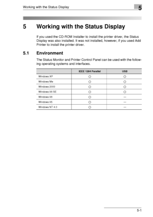 Page 69Working with the Status Display5
5-1
5 Working with the Status Display
If you used the CD-ROM Installer to install the printer driver, the Status 
Display was also installed. It was not installed, however, if you used Add 
Printer to install the printer driver. 
5.1 Environment
The Status Monitor and Printer Control Panel can be used with the follow-
ing operating systems and interfaces.
IEEE 1284 ParallelUSB
Windows XP22
Windows Me22
Windows 200022
Windows 98 SE22
Windows 98 2—
Windows 952—
Windows NT...