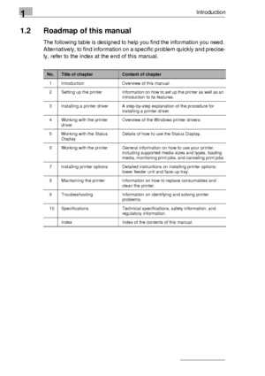 Page 81Introduction
1-2
1.2 Roadmap of this manual
The following table is designed to help you find the information you need. 
Alternatively, to find information on a specific problem quickly and precise-
ly, refer to the index at the end of this manual.
No.Title of chapterContent of chapter
1 Introduction Overview of this manual.
2 Setting up the  printer Information on how to set up the printer as well as an 
introduction to its features.
3 Installing a printer driver A step-by-step explanation of the...