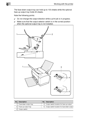 Page 826Working with the printer
6-8The face-down output tray can hold up to 100 sheets while the optional 
face-up output tray holds 20 sheets.
Note the following points:
✔Do not change the output direction while a print job is in progress.
✔Make sure that the output selector switch is in the correct position 
when the optional output tray is not installed.
No.DescriptionNo.Description
1 Face-down output tray 4 Output switch location for face-up output
2 Face-up output tray 5 Output switch location for...