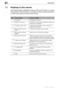 Page 81Introduction
1-2
1.2 Roadmap of this manual
The following table is designed to help you find the information you need. 
Alternatively, to find information on a specific problem quickly and precise-
ly, refer to the index at the end of this manual.
No.Title of chapterContent of chapter
1 Introduction Overview of this manual.
2 Setting up the  printer Information on how to set up the printer as well as an 
introduction to its features.
3 Installing a printer driver A step-by-step explanation of the...