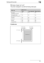 Page 77Working with the printer6
6-3 What types of paper can I use?
This printer is designed for use with the following media types.
Printable area
 Media typeMedia source
Tray 1Tray 2 (optional)Manual feed tray
Plain paper
16–24 lbs (60–90 g/m
2)Yes Yes Yes
Thick paper/Labels
24–43.25 lbs (90–163 g/m
2)Yes No Yes
Envelopes Yes No Yes
Letterhead Yes No Yes
Postcard Yes No Yes
Transparencies Yes No Yes
Printable area 0.2 (4 mm)
0.2 (4 mm)0.2 (4 mm) 0.2 (4 mm)
Downloaded From ManualsPrinter.com Manuals 