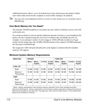 Page 110Dual In-Line Memory Modules 110
Additional memory allows you to download more fonts and increase the printers buffer 
(area where data sent from the computer is stored while waiting to be printed).
5You may also need additional memory to print on some media sizes at resolutions above 
600x600 dpi.
How Much Memory Do You Need? 
The amount of RAM installed in your printer governs which resolutions can be used with 
each media size. 
If a certain resolution is chosen and the minimum amount of memory is not...