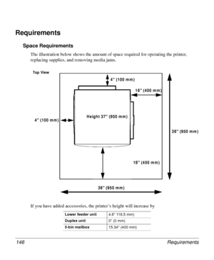 Page 146Requirements 146
Requirements
Space Requirements
The illustration below shows the amount of space required for operating the printer, 
replacing supplies, and removing media jams. 
If you have added accessories, the printer’s height will increase by 
Lower feeder unit
4.6 116.5 mm)
Duplex unit
0 (0 mm)
5-bin mailbox
15.34 (400 mm)
4 (100 mm)
4 (100 mm)16 (400 mm )
Height 37 (950 mm)
18 (450 mm)
38 (950 mm)
38 (950 mm)
To p  Vi e w
Downloaded From ManualsPrinter.com Manuals 