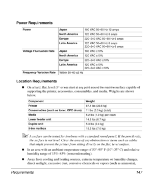 Page 147Requirements 147
Power Requirements 
Location Requirements
„On a hard, flat, level (1° or less slant at any point around the machine) surface capable of 
supporting the printer, accessories, consumables, and media. Weights are shown 
below.
5A surface can be tested for levelness with a standard round pencil. If the pencil rolls, 
the surface is not level. Clear the area of any obstruction or items such as cables 
that might prevent the printer from sitting directly on the flat, level surface.
„In an area...