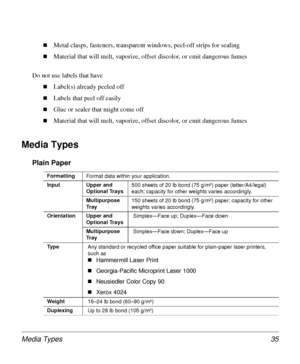 Page 35Media Types 35
„Metal clasps, fasteners, transparent windows, peel-off strips for sealing
„Material that will melt, vaporize, offset discolor, or emit dangerous fumes 
Do not use labels that have
„Label(s) already peeled off 
„Labels that peel off easily
„Glue or sealer that might come off
„Material that will melt, vaporize, offset discolor, or emit dangerous fumes
Media Types
Plain Paper 
Formatting
Format data within your application. 
Input Upper and 
Optional Trays500 sheets of 20 lb bond (75 g/m²)...