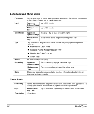 Page 36Media Types 36
Letterhead and Memo Media 
Thick Stock
Formatting
Format letterhead or memo data within your application. Try printing your data on 
a plain sheet of paper first to check placement. 
Input Upper and
Optional TraysUp to 500 sheets
Multipurpose 
Tra yUp to 150 sheets
Orientation Upper and 
Optional TraysFace up—top of page toward the right
Multipurpose 
Tra yFace down—top of page toward the printer side
Ty p e
Any standard or recycled office paper suitable for plain-paper laser printers,...