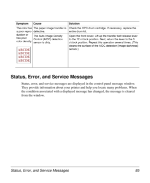 Page 85Status, Error, and Service Messages 85
Status, Error, and Service Messages
Status, error, and service messages are displayed in the control panel message window. 
They provide information about your printer and help you locate many problems. When 
the condition associated with a displayed message has changed, the message is cleared 
from the window.
The color has 
a poor repro-
duction or 
has poor 
color density.The paper image transfer is 
defective.Check the OPC drum cartridge. If necessary, replace...