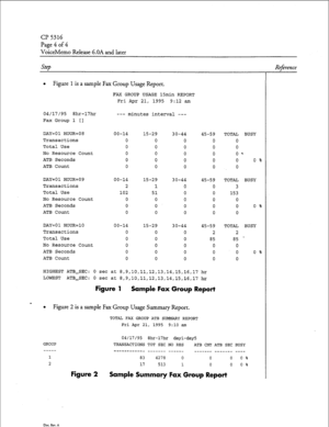 Page 115Page 4 of 4 
VoiceMemo Release 6.OA and later 
SW Reference 
l Figure 1 is a sample Fax Group Usage Report. 
FAX GROUP USAGE 15min REPORT 
Fri Apr 21, 1995 9:12 am 
04/17/95 8hr-17hr 
Fax Group 1 [I 
DAY=01 HOUR=08 
Transactions 
Total Use 
No Resource Count 
ATB Seconds 
ATB Count 
DAY=01 HOUR=09 
Transactions 
Total Use 
No Resource Count 
ATB Seconds 
ATB Count 
DAY=01 HOUR=10 
Transactions 
Total Use 
No Resource Count 
ATB Seconds 
ATB Count --- minutes interval --- 
00-14 
0 
0 
0 
0 
0 
00-14 
2...