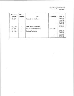 Page 134L 
List of Centigram Procedures 
Page 3 of 3 
Procedure Chapter 
Number Number Title CPs Called Called By 
CP 7508 4 Set Limits for FaxMemo CP 6450 
CP 6451 
Cl? 6452 
c?? 6453 
CP 7510 3 
Install an MVIP Fax Card CP 6449 
cl? 7511 3 
Remove an ANIP Fax Card CP 5700 
CP 7512 
4 Define a Fax Group CP 6450 
CP 6451 
r. CP 6452 
CP 6453  