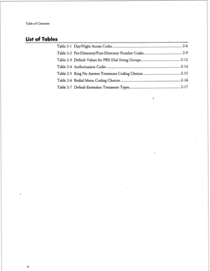 Page 144Table of Contents 
List of Tables 
Table 2-l Day/Night Access Codes ....................................................................... 2-G 
Table 2-2 Pre-Directory/Post-Directory Number Codes ....................................... 2-Y 
Table 2-3 Default Values for PBX Dial String Groups ........................................ 
2-12 
Table 2-4 Authorization Codes ........................................................................... 2-14 
Table 2-5 Ring No Answer Treatment Coding Choices...