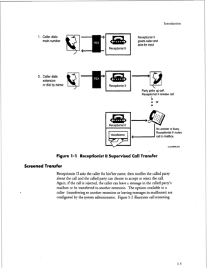 Page 155Introduction 
1. Caller dials 
main number 
2. Caller dials 
extension 
or dial by name 
&is 
Receptionist II 
I 
Receptionist II 
greets caller and 
asks for input 
I Party picks up call. 
Receptionist II release call. 
r. 
l 0 or l 
No answer or busy, 
Receptionist II routes 
6116TRFR.FH5 
Figure 1 - 1 Receptionist II Supervised Call Transfer 
Screened Transfer 
Receptionist II asks the caller for his/her name, then notifies the called party 
about the call and the called party can choose to accept or...