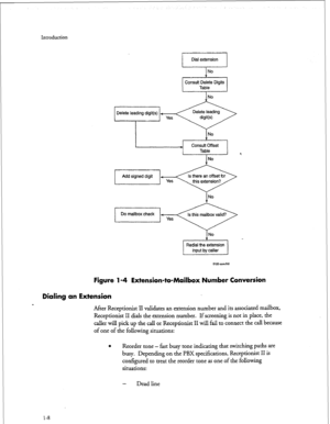 Page 158Introduction 
No 
Consult Delete Digits 
Table 
Delete leading digit(s) + 
Yes 
* Consult Offset 
Table 
No 
Figure l-4 Extension-to-Mailbox Number Conversion 
Dialing an Extension 
- 
After Receptionist II validates an extension number and its associated mailbox, 
Receptionist II dials the extension number. If screening is not in place, the 
caller will pick up the call or Receptionist II will fail to connect the call because 
of one of the following situations: 
0 Reorder tone - fast busy tone...