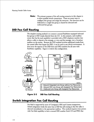 Page 23Planning Outside Caller Access 
Note: The primary purpose of the call routing scenarios in this chapter is 
to show possible switch connections. There are many ways to 
configure line groups and assign fax resources. Fax resources can be 
dedicated to a single lime group or shared by inbound and 
outbound line groups. 
DID Fax Call Routing 
The simplest routing method is to connect a second FaxMemo-equipped inbound 
line group to DID trunks directly from the CO. In this scenario, each mailbox 
owner that...