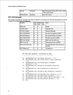 Page 229Software Release 6.OB Release Notes 
Shinsegi 
syspilnum Enter Pilot number. Ensure DID mailbox length 
c Pilot number length. 
BellSoutlKhile 
Syspilnum Enter Pilot number. 
ISUP ACM Message. 
This message is sent from the VM back to the switch in response to an incoming call. The following parameters should be 
configured for the Backward Call Indicators. 
SS7 ACM ISUP Messages Configuration Menu 
--------___------_______________________--- 
(A) ACM Backward Call Ind Charge indicator ? = [2] 
(B) ACM...