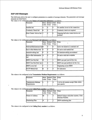 Page 230Software Release 6.OB Release Notes 
9  