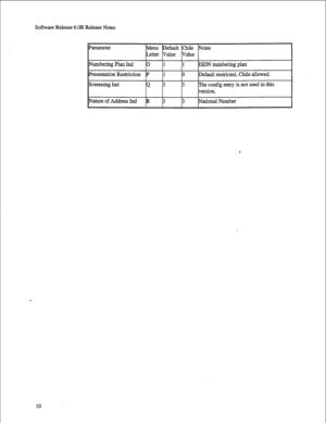 Page 231Software Release 6.OB Release Notes 
10  