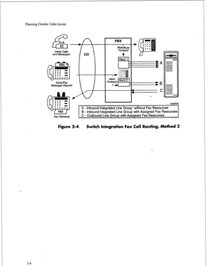 Page 25Planning Outside Caller Access 
Voice Calls 
and Messages 
FAX 
@3 
. . . - 
. . . - 
. . . 
. . . - 
. . . . . . 
t 
VoiceEax 
Message Deposit 
A+- 
d&l 
PBX 
RI&BUS 
Fonvar 
J 
+ 
Hunt 1 
El .._..__.-.. 
-gzB 
..A.......... 
. . . a 
. . . - 
w - L a 
. . . ema=Ax 
. . . a 
. . . . . . 
A - Inbound Integrated Line Group without Fax Resources FAX B - Inbound Integrated Line Group with Assigned Fax Resources 
Fax Retrieval C - Outbound Line Group with Assigned Fax Resources 
Figure 2-4 
Switch...