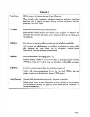 Page 245Exhibit 2-2 
VoiceMemo Offers feature-rich voice store-and-forward&nctions 
These include voice messaging, telephone answering, audiotext, outdialing 
functions such as paging, message delivery, mailbox on demand and call 
placement, and voice forms. 
FaxMemo Permits facsimile store-and-forwardfinctions 
Enables users to send, receive, give, answer, voice annotate, and distribute fax 
messages. Provides for automatic and/or scheduled delivery of information 
via facsimile. 
CallAgent Provides...