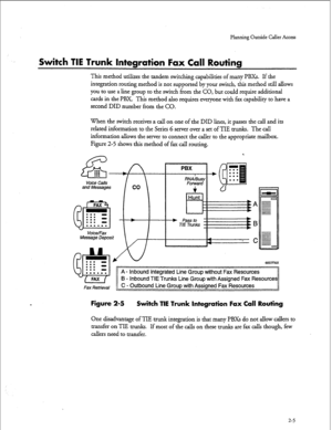 Page 26Planning Outside Caller Access 
Switch TIE Trunk Integration Fax Call Routing 
This method utilixes the tandem switching capabilities of many PBXs. If the 
integration routing method is not supported by your switch, this method still allows 
you to use a line group to the switch from the CO, but could require additional 
cards in the PBX This method also requires everyone with fax capabiliry to have a 
second DID number from the CO. 
When the switch receives a call on one of the DID lines, it passes the...