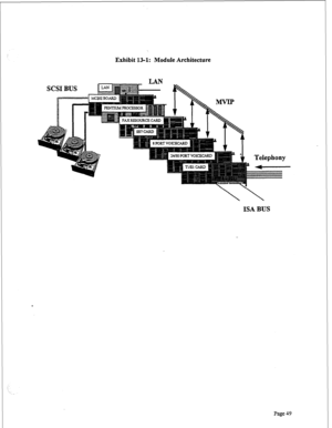 Page 291Exhibit 13-l: Module Architecture 
ISA BUS 
Page 49  