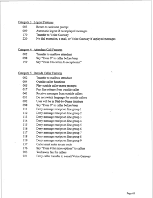 Page 305r 
Categorv 3: J,opout Features 
003 
009 
170 
220 Return to welcome prompt 
Automatic logout if no unplayed messages 
Transfer to Voice Gateway 
No dial extension, e-mail, or Voice Gateway if unplayed messages 
Q&gory 4: Attendant Call Features 
002 Transfer to mailbox attendant 
098 Say “Press 0” to caller before beep 
159 Say “Press 0 to return to receptionist” 
Categorv 5: Outstde Caller FeaturB 
002 
004 
005 
017 
041 
051 
092 
098 
111 
112 
113 
114 
115 
116 
117 
118 
119 
- 
137 
176 
203...