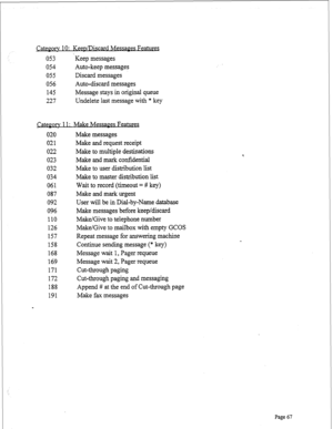 Page 309Category 10: KeepLRiscard Messages Pea- 
053 % Keep messages 
054 Auto-keep messages 
055 Discard messages 
056 Auto-discard messages 
145 Message stays in original queue 
227 Undelete last message with * key 
Category 11: 
Make Messages Features 
020 
021 
022 
023 
032 
034 
061 
087 
092 
096 
110 
126 
157 
158 
168 
169 
171 
172 
188 
191 Make messages 
Make and request receipt 
Make to multiple destinations 
Make and mark confidential 
Make to user distribution list 
Make to master distribution...