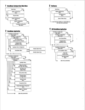 Page 3271 VoiceMemo Configuration Main Menu 3 Mailboxes 
. 
tem$;tena3RdRL 
System Configuration 
2 VoiceMemo Application 
VoiceMemo Configuration 
Main Menu 
VoiceMemo Configuration 
Clffline Menu 
Line Groups Menu 
(Define Line & Fax Groups) 
( 
A&Gather Menu 
-+ (El or (V-1 Monthly Gather Menu 
I 
VoiceMemo Configuration + 
Online Menu I 
(M) 
II I Day/Night Menu 
I I 
61 
Lt 
Dialing Plan Menu 
(and Star Prefix Dplan) 
Dial String and 
Mailbox Menu I  VoiceMemo Modify 
Application 
II I 
I 
.I 
Dial-by:Name...