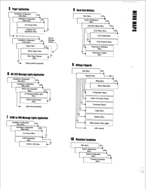 Page 3285 Paper Application 
Define Pagers Menu 
(Pager systems supported) 
8 Hard llisk Utilities 
Main Menu 
System Maintenance 
Menu 
SCSI Shutdown Menu 
-=i Kedundancy Update 
Menu 
8 Billing 3 Reports 
ceMemo Configuration 
Main Menu 
RS232 Programmable 
Menu !I 
I 
L 
I 
-P 
(data entry parameters) Hard Disk Utilities Menu 
6 RS432 Message Lights Application 
7 ltTMF4o-PtM Message Lights Application 
2ei 
(other reports) 
18 Phoneline Exceptions 
Main Menu ksh 
Menu 
._ :: 
.  ..___ ..a  