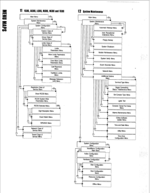 Page 32911 FGOS,6COS,LCOS,RCOS,NCOS and TCOS 
I Main Menu 
System Maintenance 
Menu 
System Configuration 
Menu 
Feature Class of 
Service Menu 
Even More Limits 
Parameters Menu 
cp, i FaxMemo Limits 
Menu 
FF+&-&/j 
RCOS Selected Menu 
Mh 
NPA/NXX Menu L I 
I 
I “i’ 
Network Class of 
Service Menu 
Tenant Class of 
Service lvbu 
12 System Maintenance 
r I 
II I Auto. Receptionist 
Extensions Menu QL 
I 
- 
t 
Network Menu 
- 
* Utility Menu 
I 
-4 Console ! Serial Port Setup 
Menu 
r 
-4 Alans Maintenance Menu...