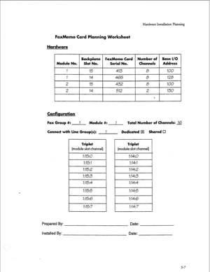 Page 34Hardware Installation Planning 
FaxMemo Card Planning Worksheet 
Hardware 
Backplane 
FaxMemo Card Number of Base I/O 
Module No. 
Slot No. Serial No. Channels 
/ Address 1 
1 
15 413 0 100 
I 14 I 0 I 128 I 
2 I 15 I 6 
I 100 I 
I 2 I 14 I 512 
Confiauration 
Fax Group #: 1 
Module #: 1 Total Number of Channels: 16 
Connect with line Group(s): I Dedicated El Shared 0 
Triplet 
(module:slot:channel) 
I 1:15:0 
I 
I 1:15:1 
I 
I 1:15:2 
I 
I 1:15:3 
I 
I 1:15:5 
I 
1:15:6 
1:15:7 
Triplet...