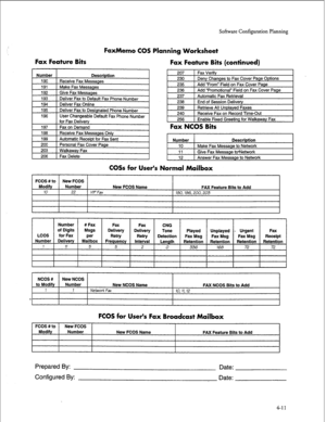 Page 96Sofisvare Configuration Planning 
FaxMemo COS Planning Worksheet 
Fax Feature Bits Fax Feature Bits (continued) 
Fax NCOS Bits 
Number 
10 
Description 
Make Fax Message to Network 
11 
12 1 Give Fax Message to*Network 
1 Answer Fax Message to Network 
CO% for User’s Normal Mailbox 
FCOS #to 
New FCOS 
Modify Number New FCOS Name FAX Feature Bits to Add 
10 
22 VIP Fax 190,196,200,203 
I I I 
I I I I I I I 
I 
NCOS # 
New NCOS 
to Modify Number New NCOS Name FAX NCOS Bits to Add 
1 1 
Network 
Fax 10,...