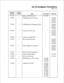 Page 132List of Centigram Procedures 
Page 1 of3 
Procedure Chapter 
Number 
Number Title CPs Called Called By 
Cl’2146 
3 Replace an MVIP Fax Card CP 5700 
CP 4358 5 Set Billing Rates for Disk Usage CP 6450 
CP 645 
1 
CP 6452 
CP 6453 
CP 4360 5 Set Billing Rates for Messages Received CP 6450 
CP 645 1 
CP 6452 
CP 6453 
*. 
CP 5007 4 Customize an FCOS Copy CP 6450 
CP 645 
1 
CP 6452 
CP 6453 
CP 5008 4 Customize a Default FCOS 
CP 5011 4 Add or Delete Feature Bits CP 6450 
CP 645 1 
CP 6452 
CP 6453 
CP 5015...