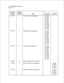 Page 133List of Centigram Procedures 
Page 2 of 3 
Procedure 
Chapter 
Number 
Number 
Title 
CPs Called Called By 
CP 6451 4 Configure for Fax Publishing 
cl? 4358 
CP 4360 
cl? 5007 
CP 5011 
cl? 5015 
CP 7002 
cl? 7506 
CP 7508 
CP 7509 
CP 7512 
CP 6452 
4 
Configure for Guaranteed Fax 
CP ii58 
CP 4360 
CP 5007 
CP 5011 
CP 5015 
CP 7002 
CP 7506 
CP 7508 
CP 7509 
CP 7512 
CP 6453 4 Configure for Fax Broadcast 
CP 4358 
CP 4360 
CP 5007 
CP 5011 
CP 5015 
CP 7002 
CP 7506 
CP 7508 
CP 7509 
CP 7512 
CP...