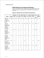 Page 172Configuring Receptionist II 
Default Settings for Pre-Programmed Dial Strings 
Table 2-3 lists the default values in the Default menu and the default values for each 
dial string group that is pre-programmed for 
a specific PBX. These settings can be 
modified. 
Table 2-3 Default Values for PBX Dial String Groups 
option 
(A) Post 
Directory 
number dial 
string 
(B) Pre 
Directory 
number dial 
string / 
Attendant 
xfer string 
(E) Dial 
string for 
Return on 
Called Party 
Refused 
(F) Dial 
string for...