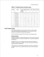 Page 177Configuring Receptionist II 
Table 2-7 Default Extension Treatment Types 
Index 
Name Time Default RNA 
Busy Reject Screen 
Auth 
Code 
1 
Treatment 1 
A D R R R Y 
2 Treatment 2 
A D R R R N 
3 Treatment 3 
A A R R R Y 
4 
Treatment 4 A 
M R R R Y 
5 Treatment 5 
A M M M R N 
6 
Treatment 6 
A M M M, M Y 
7 Treatment 7 
A R M R M Y 
8 Treatment 8 
V R R R M Y 
9 Treatment 9 A R R R R N 
10 Treatment 10 
A M A A A Y 
Trunk Treatment Types 
Like extension treatment types, trunk treatments types have an...