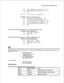 Page 228Software Release 6.OB Release Notes 
CL) Link Integrity Timer (T102) = [31 
(A) Restransmission Attempts (Nl) = [33 
(Xl Exit 
Enter 
P for Protocol Configuration 
SMS-MWI Protocol Confiua 
(S) Send mwi-off long format = [Nl 
(Cl Checksum checking enabled = [Nl 
CL) Do not perform Login sequence = [Nl 
CD) Dump log messages in logfile = [Nl 
(PI Cut-through-Paging enabled = [Nl 
(Xl Exit 
For serial type of connection, by entering ‘C’, the connection parameters will be 
SMS-MWI Serial Parametezx 
(PI...