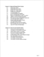 Page 314CatePorv 2 1: Pap- MessaPe Delivers Features 
077 Change pager schedule 
124 Change paging phone number 
168 Message wait 1, Pager requeue 
169 Message wait 2, Pager requeue 
171 Cut-through paging (0) 
172 Cut-through paging and messaging 
173 Receive cut-through page notify receipt 
181 Paging over message delivery, MWI 1 over MWI 2 
188 Append # to end of cut-through page number 
208 Play reorder tone after cut-&rough-page or greet-only 
209 Tone Only Pager mailbox interface 
210 Numeric Display Pager...