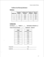 Page 34Hardware Installation Planning 
FaxMemo Card Planning Worksheet 
Hardware 
Backplane 
FaxMemo Card Number of Base I/O 
Module No. 
Slot No. Serial No. Channels 
/ Address 1 
1 
15 413 0 100 
I 14 I 0 I 128 I 
2 I 15 I 6 
I 100 I 
I 2 I 14 I 512 
Confiauration 
Fax Group #: 1 
Module #: 1 Total Number of Channels: 16 
Connect with line Group(s): I Dedicated El Shared 0 
Triplet 
(module:slot:channel) 
I 1:15:0 
I 
I 1:15:1 
I 
I 1:15:2 
I 
I 1:15:3 
I 
I 1:15:5 
I 
1:15:6 
1:15:7 
Triplet...