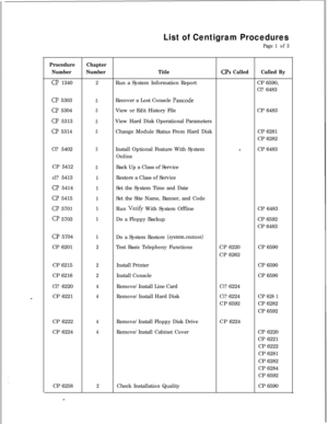 Page 179List of Centigram Procedures
Page 1 of 3
Procedure
Number
CIJ1340
CP 5303
CP5304
CP 5313
CP5314
Cl?5402
CP 5412
cl? 5413
CP 5414
CP 5415
CP5701
CP5703
CP 5704
CP6201
CP6215
CP6216
Cl?6220
CP6221
CP6222
CP6224
CP6258
Chapter
NumberTitle
CPs CalledCalled By
2Run a System Information ReportCP6590,
Cl?6483
5Recover a Lost Console Passcode
5View or Edit History FileCP6483
5View Hard Disk Operational Parameters
5Change Module Status From Hard DiskCP6281
CP6282
3Install Optional Feature With System5CP6483...