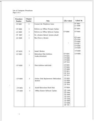 Page 180List of Centigram Procedures
Page 2 of 3ProcedureChapter
NumberNumberTitle
CPs CalledCalled ByCP6261
2Connect the Telephone LinesCl?6201
Cl?6590
CP6262
3Perform an Offline Prompts UpdateCP6201
CP6263
3Perform an Offline Software UpdateCP6268CP6483
CP 6267
5Do a System Reload (system.reload)CP6268
5Shut Down a SystemCP5303
CP5704
CP6263
*,CP628 1CP6282
CP6483
CP6270
2Install ModemCP6590
CP6281
5Redundant Disk AdditionCP6221CP6282
(make.redundant)CP6224
CP6268
CP6282
CP7015
CP6282
5Disk Addition...