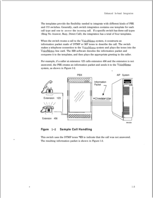 Page 205i
Enhanced In-band IntegrationThe templates provide the flexibility needed to integrate with different kinds of PBX
and CO switches. Generally, each switch integration contains one template for each
call type and one to answer the incoming call.If a specific switch has three call types
(Ring No Answer, Busy, Direct Call), the integration has a total of four templates.
When the switch routes a call to the 
VoiceMemo system, it constructs an
information packet made of DTMF or MF tones to describe the call....